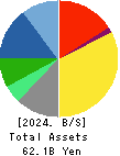 Yushiro Inc. Balance Sheet 2024年Mar期 Yushiro Inc. Balance Sheet 2024年3月期
