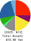 Oki Electric Industry Company,Limited Balance Sheet 2025年Mar期 Oki Electric Industry Company,Limited Balance Sheet 2025年3月期