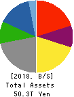 TOYOTA MOTOR CORPORATION Balance Sheet 2018年Mar期 TOYOTA MOTOR CORPORATION Balance Sheet 2018年3月期