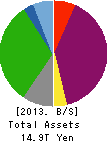 Tokyo Electric Power Co. Holdings,Inc. Balance Sheet 2013年Mar期 Tokyo Electric Power Co. Holdings,Inc. Balance Sheet 2013年3月期