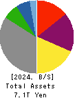 Chubu Electric Power Company,Inc. Balance Sheet 2024年Mar期 Chubu Electric Power Company,Inc. Balance Sheet 2024年3月期
