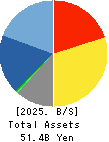 SRA Holdings,Inc. Balance Sheet 2025年3月期