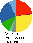 INNOTECH CORPORATION Balance Sheet 2025年Mar期 INNOTECH CORPORATION Balance Sheet 2025年3月期