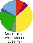 TAMAI STEAMSHIP CO.,LTD. Balance Sheet 2025年3月期