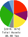 ASAGAMI CORPORATION Balance Sheet 2019年3月期