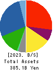 JAPAN PULP AND PAPER COMPANY LIMITED Balance Sheet 2023年Mar期 JAPAN PULP AND PAPER COMPANY LIMITED Balance Sheet 2023年3月期