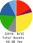 Haruyama Holdings Inc. Balance Sheet 2016年Mar期 Haruyama Holdings Inc. Balance Sheet 2016年3月期
