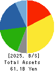 KOHSOKU CORPORATION Balance Sheet 2025年Mar期 KOHSOKU CORPORATION Balance Sheet 2025年3月期