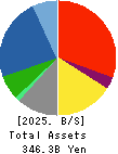 TOSHIBA TEC CORPORATION Balance Sheet 2025年Mar期 TOSHIBA TEC CORPORATION Balance Sheet 2025年3月期