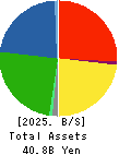 A&A Material Corporation Balance Sheet 2025年Mar期 A&A Material Corporation Balance Sheet 2025年3月期