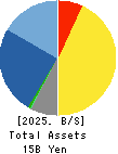 AXELL CORPORATION Balance Sheet 2025年3月期
