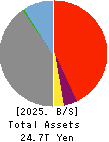 Concordia Financial Group,Ltd. Balance Sheet 2025年Mar期 Concordia Financial Group,Ltd. Balance Sheet 2025年3月期