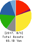 Haruyama Holdings Inc. Balance Sheet 2017年Mar期 Haruyama Holdings Inc. Balance Sheet 2017年3月期