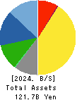 MAX CO.,LTD. Balance Sheet 2024年3月期