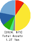 HOYA CORPORATION Balance Sheet 2024年Mar期 HOYA CORPORATION Balance Sheet 2024年3月期