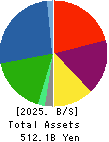 Mitsubishi Logisnext Co., Ltd. Balance Sheet 2025年Mar期 Mitsubishi Logisnext Co., Ltd. Balance Sheet 2025年3月期