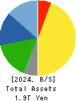 FANUC CORPORATION Balance Sheet 2024年Mar期 FANUC CORPORATION Balance Sheet 2024年3月期