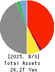 MS&AD Insurance Group Holdings, Inc. Balance Sheet 2025年Mar期 MS&AD Insurance Group Holdings, Inc. Balance Sheet 2025年3月期