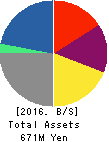 Fusion Co.,Ltd. Balance Sheet 2016年Feb期 Fusion Co.,Ltd. Balance Sheet 2016年2月期