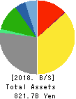 TOKYO BROADCASTING SYSTEM HOLDINGS, INC. Balance Sheet 2018年Mar期 TOKYO BROADCASTING SYSTEM HOLDINGS, INC. Balance Sheet 2018年3月期