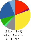Mitsubishi Electric Corporation Balance Sheet 2024年Mar期 Mitsubishi Electric Corporation Balance Sheet 2024年3月期