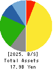 NIHON DECOLUXE CO.,LTD. Balance Sheet 2025年Mar期 NIHON DECOLUXE CO.,LTD. Balance Sheet 2025年3月期