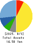 KIKUKAWA ENTERPRISE,INC. Balance Sheet 2025年Mar期 KIKUKAWA ENTERPRISE,INC. Balance Sheet 2025年3月期