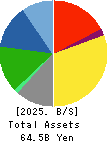 KIMURA UNITY CO.,LTD. Balance Sheet 2025年3月期