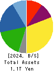 NGK INSULATORS, LTD. Balance Sheet 2024年Mar期 NGK INSULATORS, LTD. Balance Sheet 2024年3月期