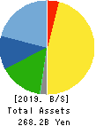 MABUCHI MOTOR CO.,LTD. Balance Sheet 2019年Dec期 MABUCHI MOTOR CO.,LTD. Balance Sheet 2019年12月期