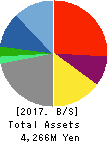 Softfront Holdings Balance Sheet 2017年Mar期 Softfront Holdings Balance Sheet 2017年3月期
