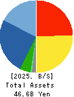 WIN-Partners Co., Ltd. Balance Sheet 2025年3月期