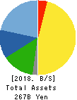 MABUCHI MOTOR CO.,LTD. Balance Sheet 2018年Dec期 MABUCHI MOTOR CO.,LTD. Balance Sheet 2018年12月期