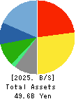 ARTNATURE INC. Balance Sheet 2025年Mar期 ARTNATURE INC. Balance Sheet 2025年3月期