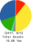 SAMCO INC. Balance Sheet 2017年Jul期 SAMCO INC. Balance Sheet 2017年7月期