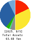 TAKEBISHI CORPORATION Balance Sheet 2025年Mar期 TAKEBISHI CORPORATION Balance Sheet 2025年3月期