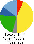 NIHON DECOLUXE CO.,LTD. Balance Sheet 2024年Mar期 NIHON DECOLUXE CO.,LTD. Balance Sheet 2024年3月期
