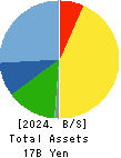 KANESO Co.,LTD. Balance Sheet 2024年Mar期 KANESO Co.,LTD. Balance Sheet 2024年3月期