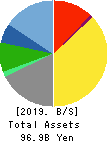 TKC Corporation Balance Sheet 2019年Sep期 TKC Corporation Balance Sheet 2019年9月期
