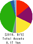 East Japan Railway Company Balance Sheet 2018年Mar期 East Japan Railway Company Balance Sheet 2018年3月期
