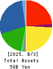 Katakura & Co-op Agri Corporation Balance Sheet 2025年Mar期 Katakura & Co-op Agri Corporation Balance Sheet 2025年3月期