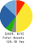 SHO-BOND Holdings Co.,Ltd. Balance Sheet 2025年Jun期 SHO-BOND Holdings Co.,Ltd. Balance Sheet 2025年6月期