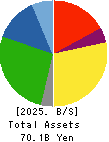 Nippi, Incorporated Balance Sheet 2025年Mar期 Nippi, Incorporated Balance Sheet 2025年3月期