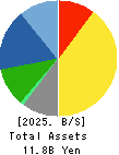 FUJIX Ltd. Balance Sheet 2025年Mar期 FUJIX Ltd. Balance Sheet 2025年3月期