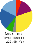 GOLDCREST Co.,Ltd. Balance Sheet 2025年Mar期 GOLDCREST Co.,Ltd. Balance Sheet 2025年3月期