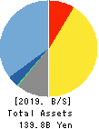 OBIC BUSINESS CONSULTANTS CO.,LTD. Balance Sheet 2019年Mar期 OBIC BUSINESS CONSULTANTS CO.,LTD. Balance Sheet 2019年3月期
