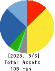 NAGAOKA INTERNATIONAL CORPORATION Balance Sheet 2025年Jun期 NAGAOKA INTERNATIONAL CORPORATION Balance Sheet 2025年6月期