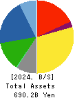 NHK SPRING CO.,LTD. Balance Sheet 2024年Mar期 NHK SPRING CO.,LTD. Balance Sheet 2024年3月期