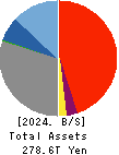 Mizuho Financial Group, Inc. Balance Sheet 2024年Mar期 Mizuho Financial Group, Inc. Balance Sheet 2024年3月期