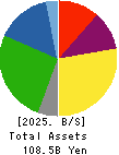 AIRPORT FACILITIES Co.,LTD. Balance Sheet 2025年Mar期 AIRPORT FACILITIES Co.,LTD. Balance Sheet 2025年3月期
